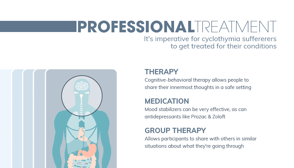 Psychotherapy For Cyclothymic Disorder: What To Expect