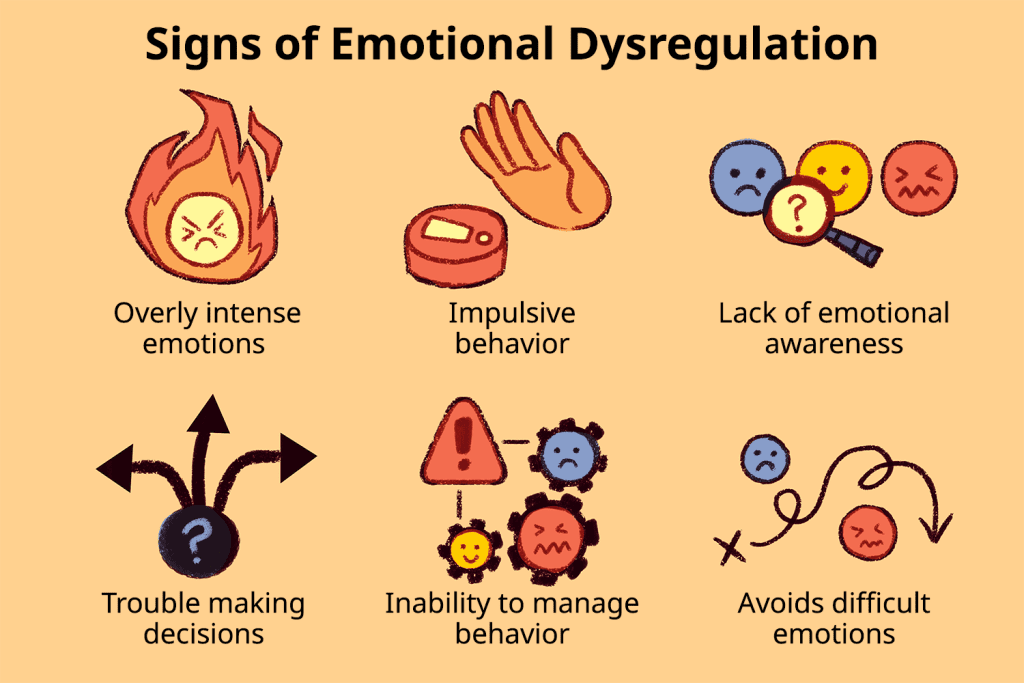 Emotional Regulation Strategies For Managing Cyclothymic Disorder