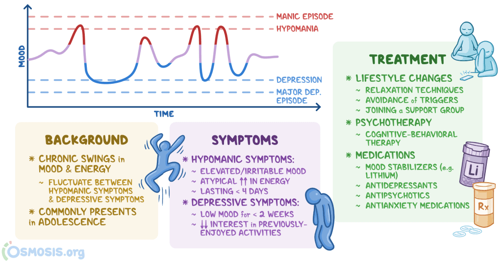 Emotional Regulation Strategies For Managing Cyclothymic Disorder