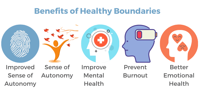 Establishing Healthy Boundaries: Maintaining Balance In Cyclothymic Disorder Relationships