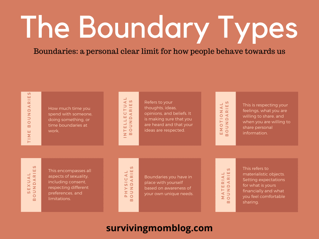 Establishing Healthy Boundaries: Maintaining Balance In Cyclothymic Disorder Relationships