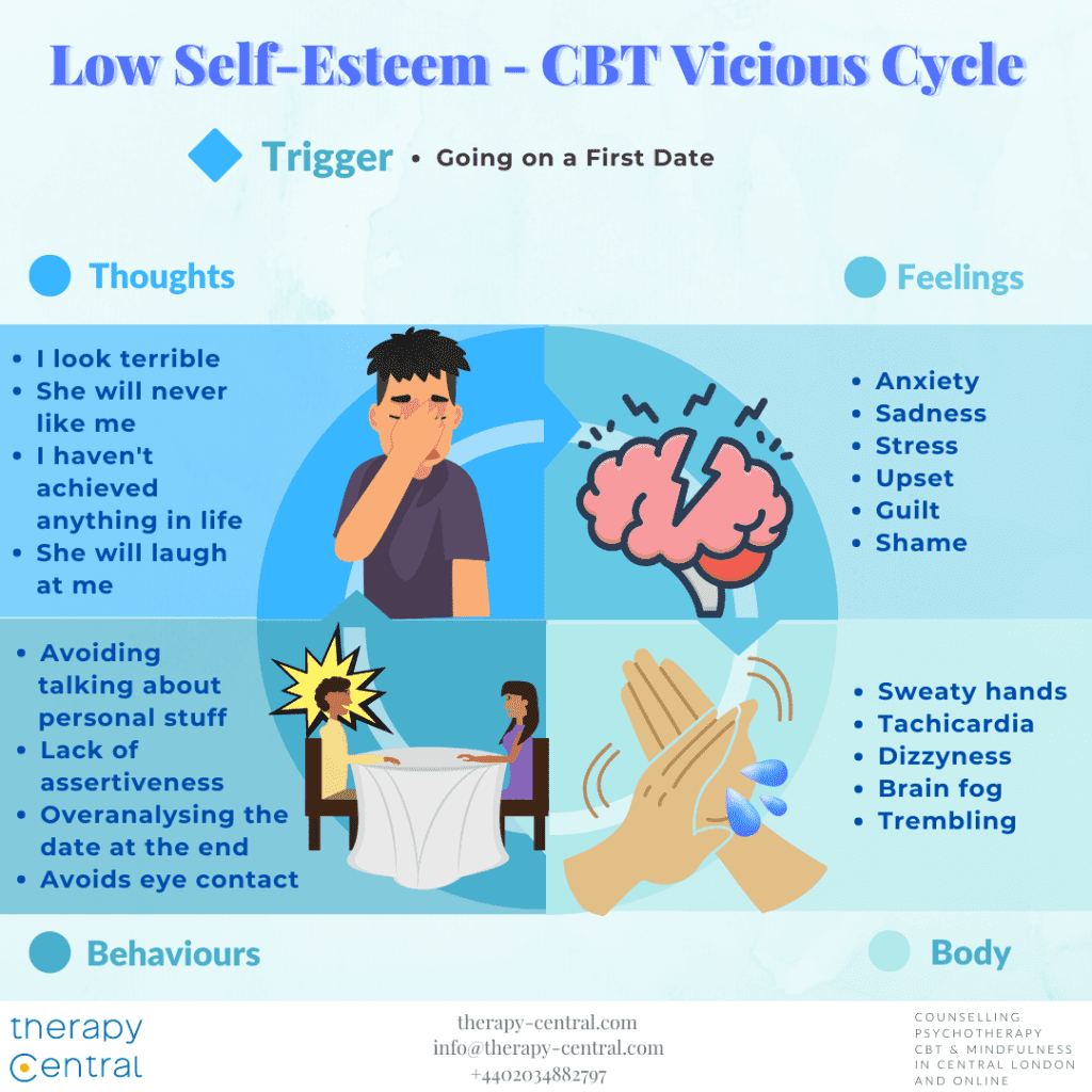 Boosting Self-Esteem In Cyclothymic Disorder: Rebuilding Confidence