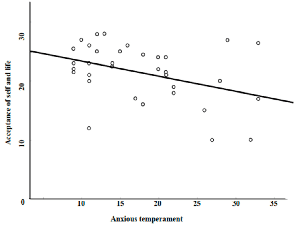 Sensitivity To Criticism In Cyclothymic Disorder: Building Resilience