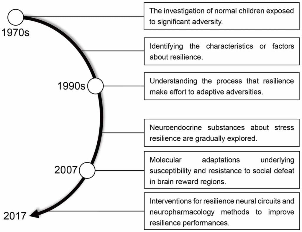 Sensitivity To Criticism In Cyclothymic Disorder: Building Resilience