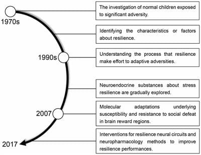 Sensitivity To Criticism In Cyclothymic Disorder: Building Resilience