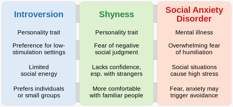 Social Anxiety In Cyclothymic Disorder: Navigating Social Settings Social Anxiety In Cyclothymic Disorder: Navigating Social Settings