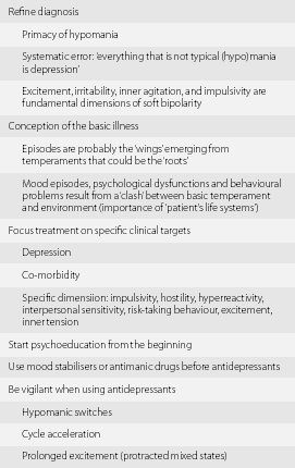 Managing Finances With Cyclothymic Disorder: A Practical Guide
