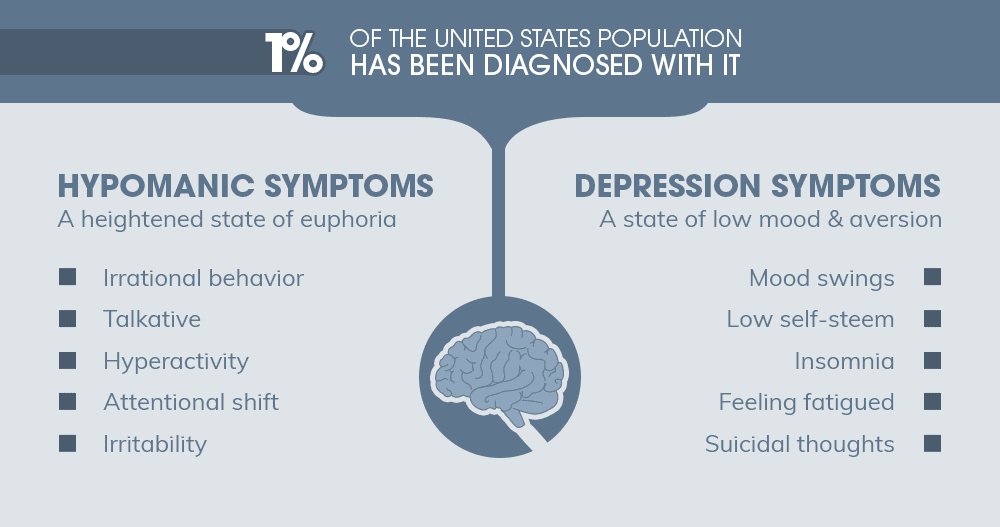 What Triggers Cyclothymic Disorder?