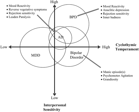 Can You Have Cyclothymia And Borderline?