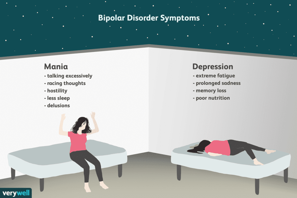 What Is The Mildest Form Of Bipolar Disorder?