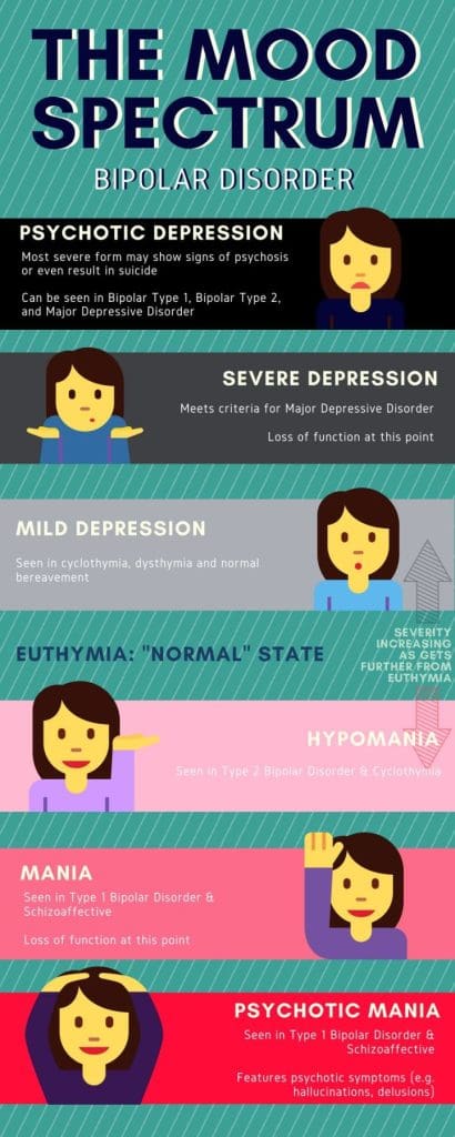 What Is The Mildest Form Of Bipolar Disorder?