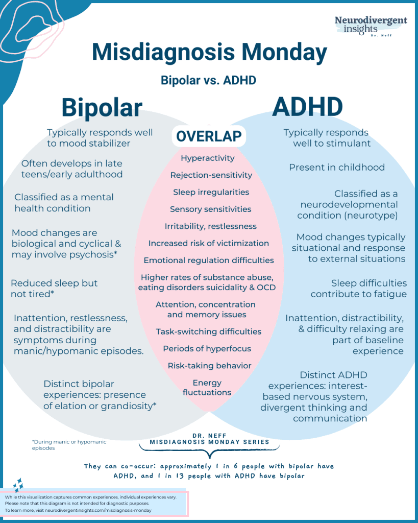 Can ADHD Look Like Bipolar Disorder? Can ADHD Look Like Bipolar Disorder?
