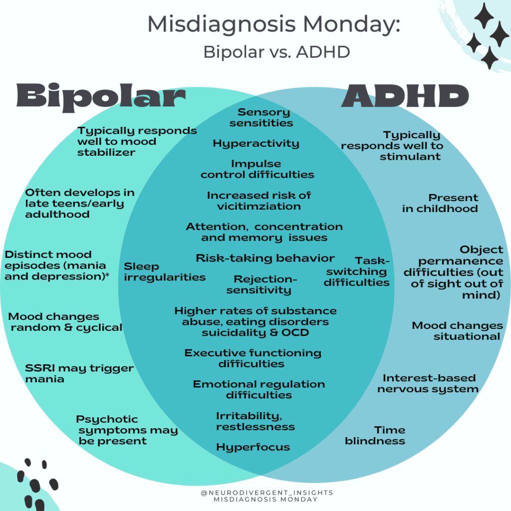 Can ADHD Look Like Bipolar Disorder? Can ADHD Look Like Bipolar Disorder?