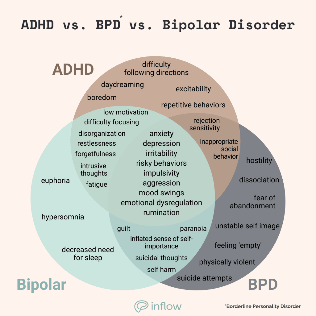 What Do Bipolar And BPD Look Like Together?