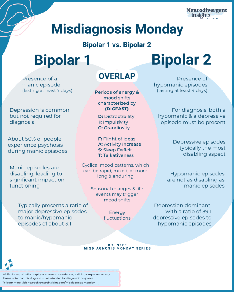 What Do Cyclothymic Disorder And Bipolar II Disorder Have In Common?